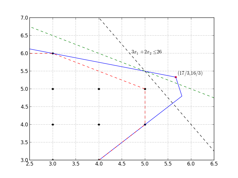 Figure 3 made with GrUMPy