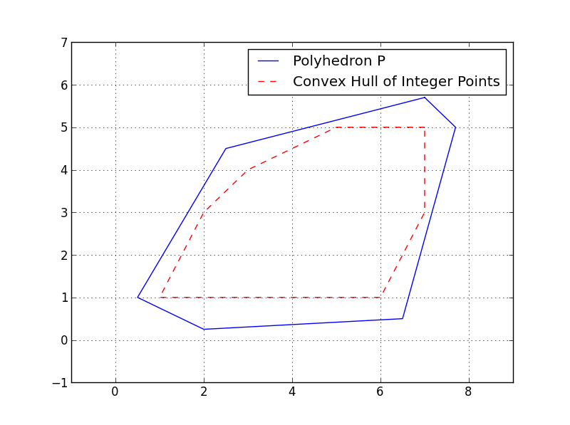 Figure 1 made with GrUMPy