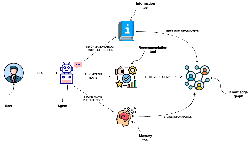 Workflow diagram