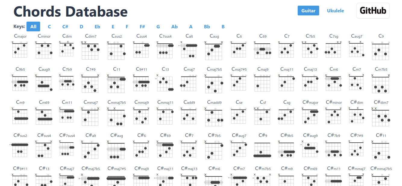 react-chords