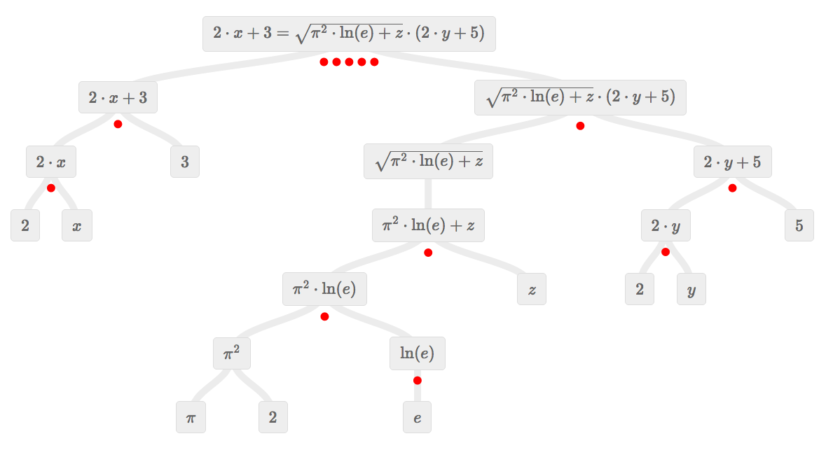 Expression Tree