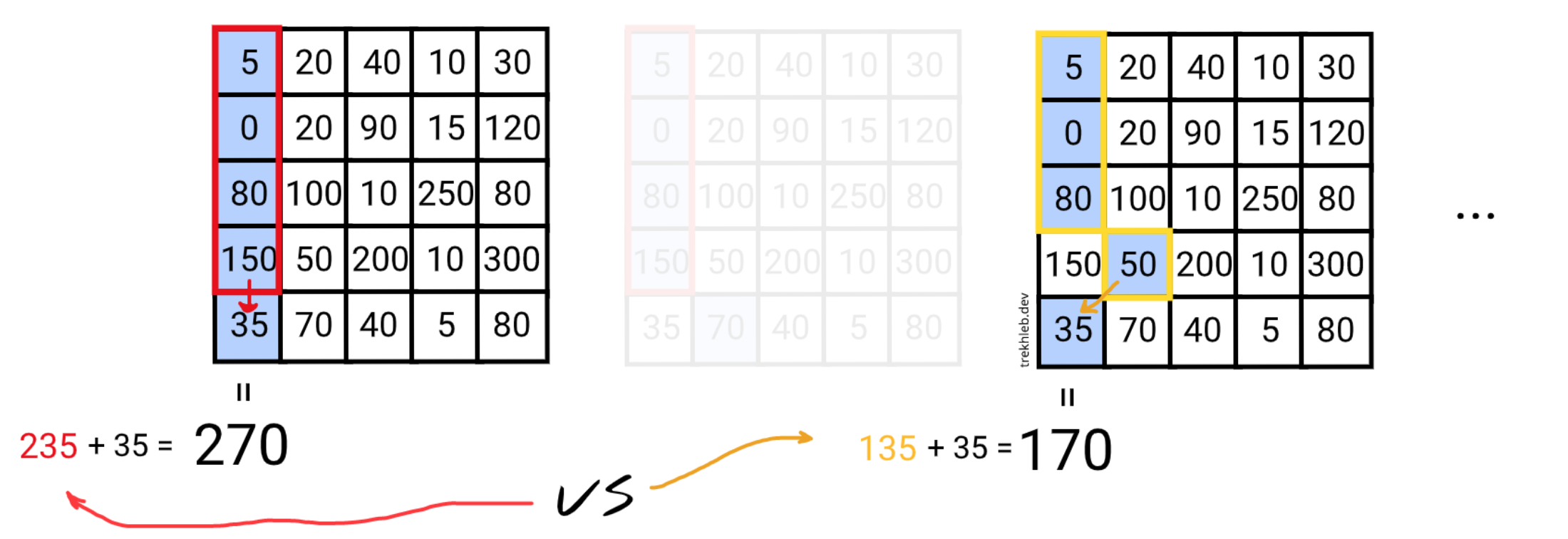 What seam to choose