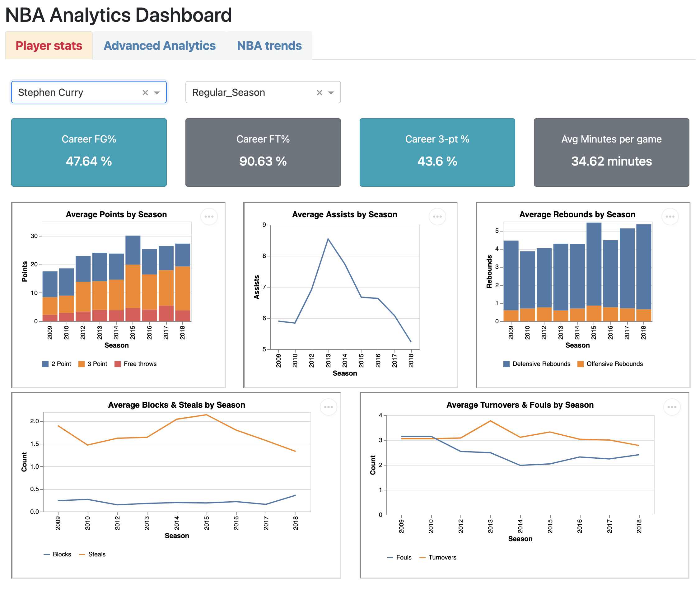 Dashboard prototype