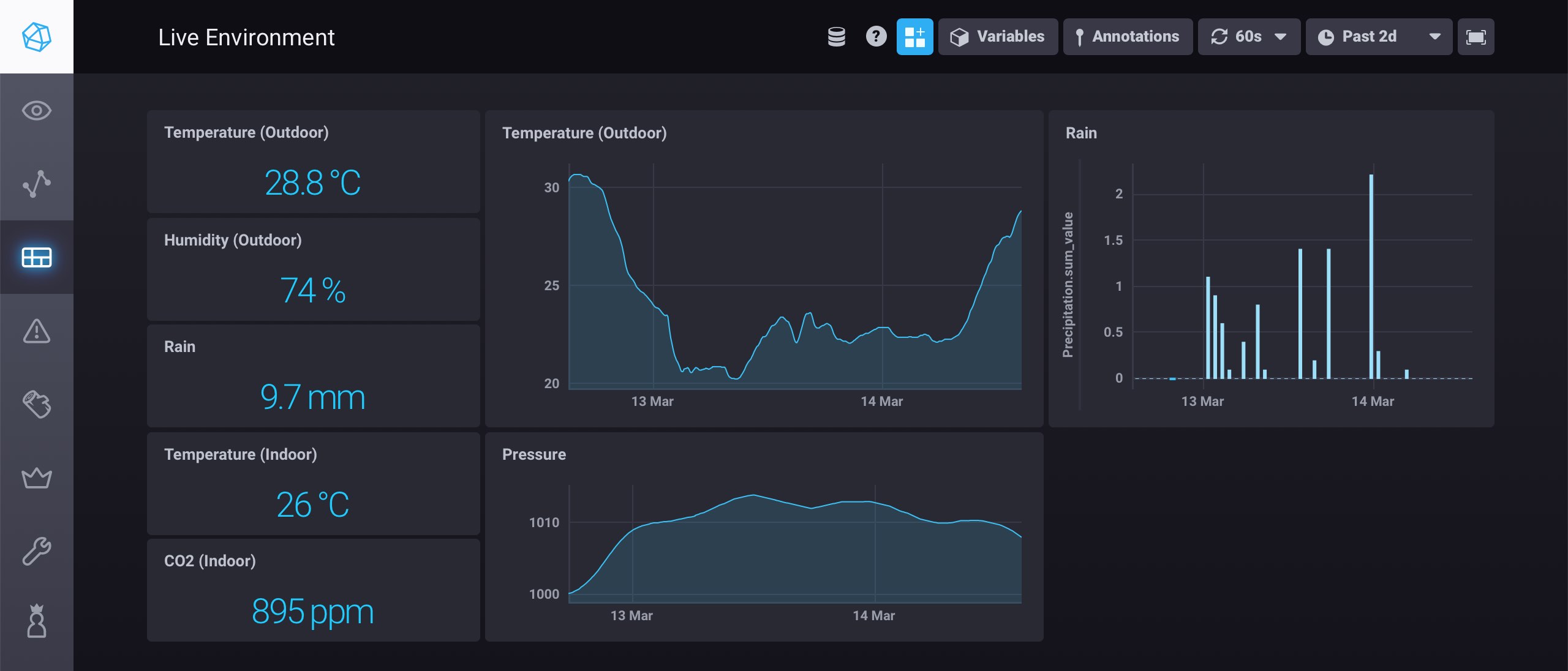 dashboard