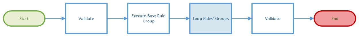 flowchart-general