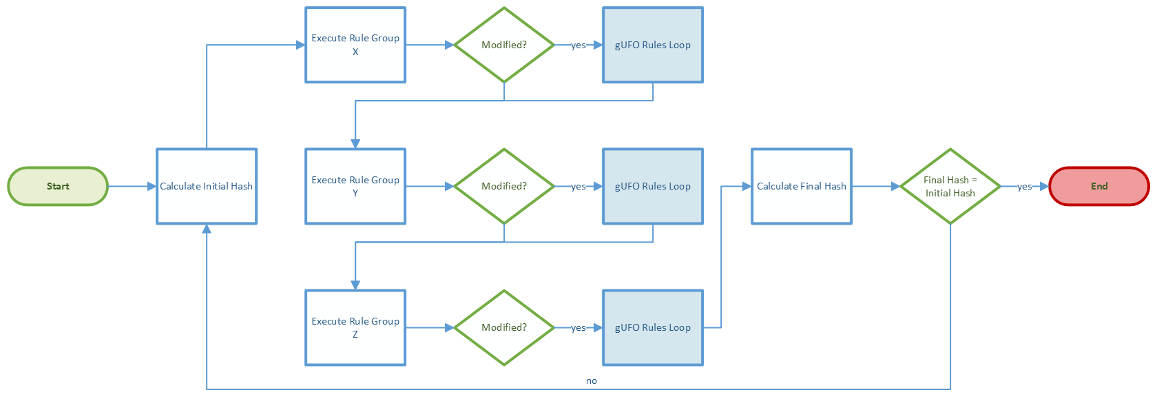 flowchart-specific