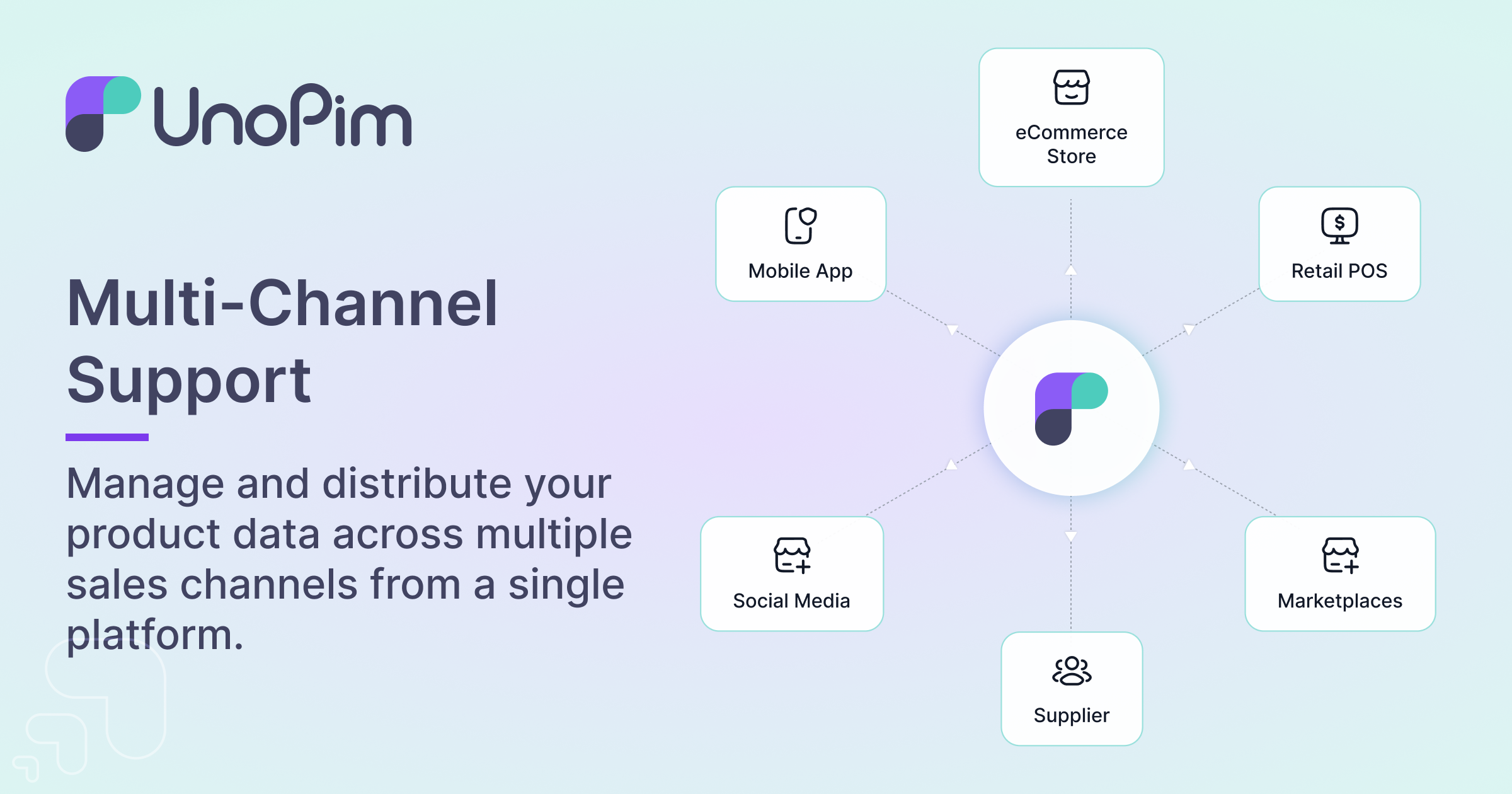 Multi-Channel Support