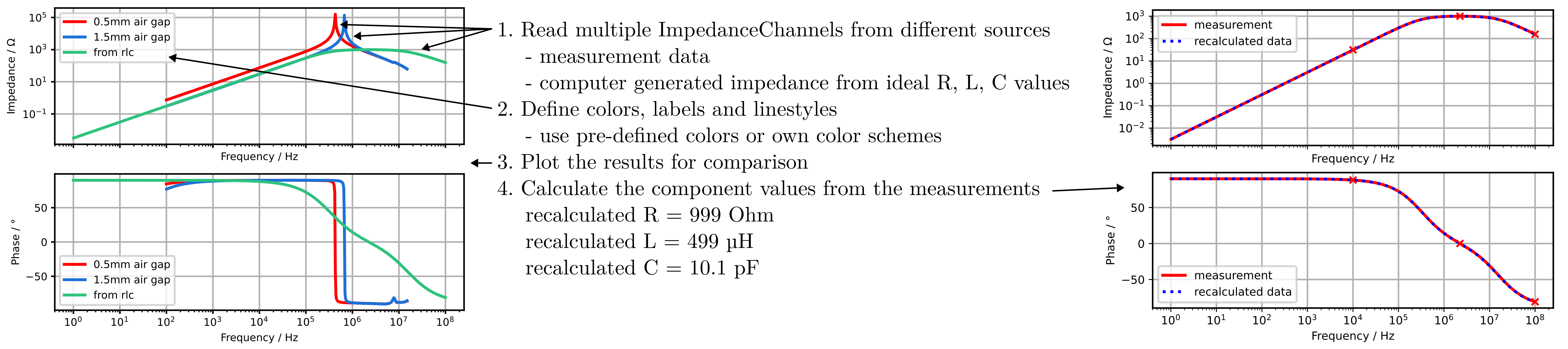 https://raw.githubusercontent.com/upb-lea/pySignalScope/main/docs/source/figures/impedance_function_overview.png