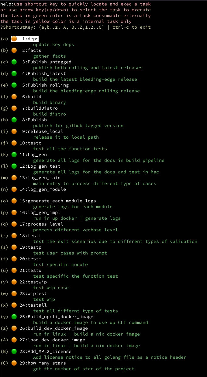 Interactive GUI in terminal