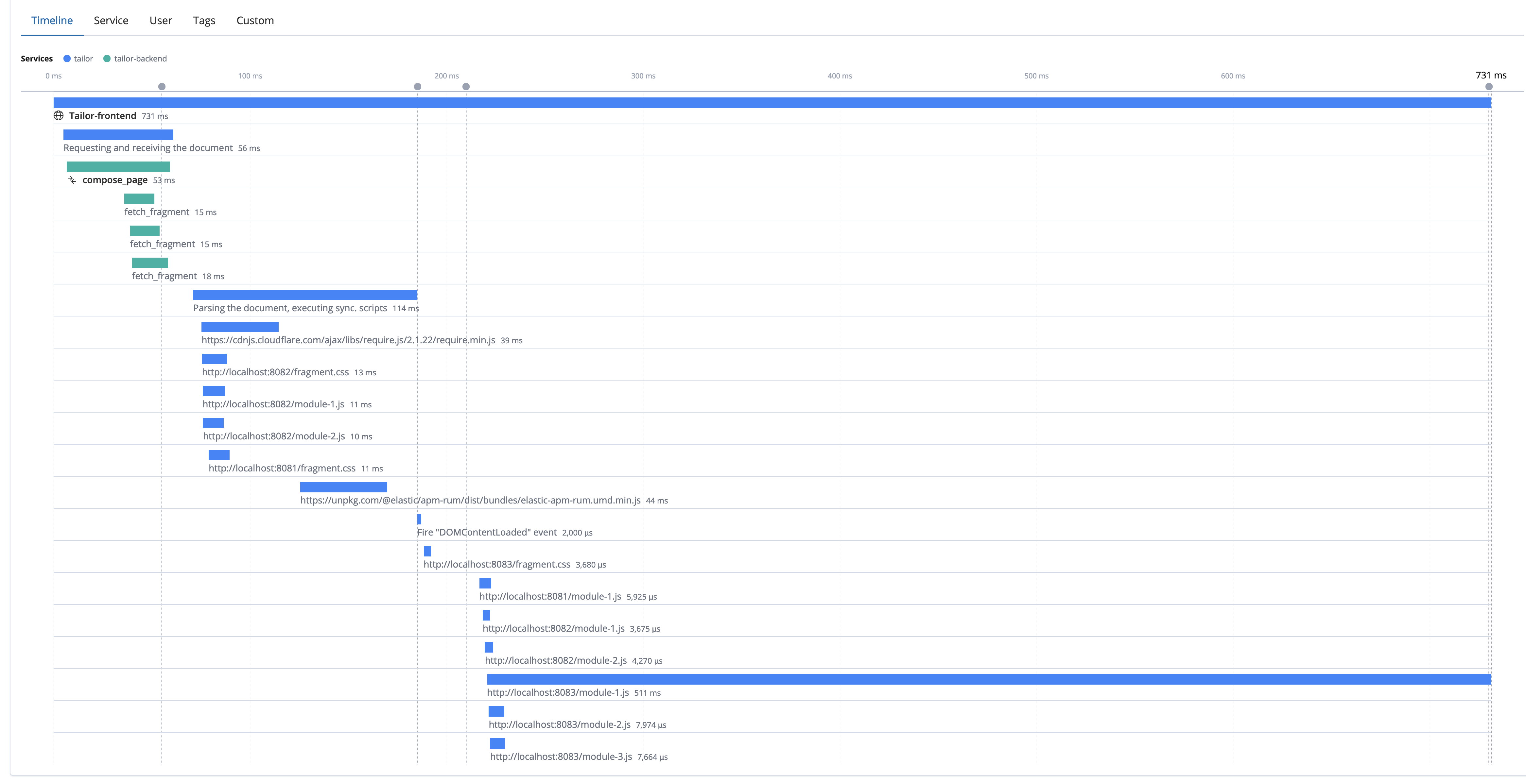 Tailor APM with Open tracing