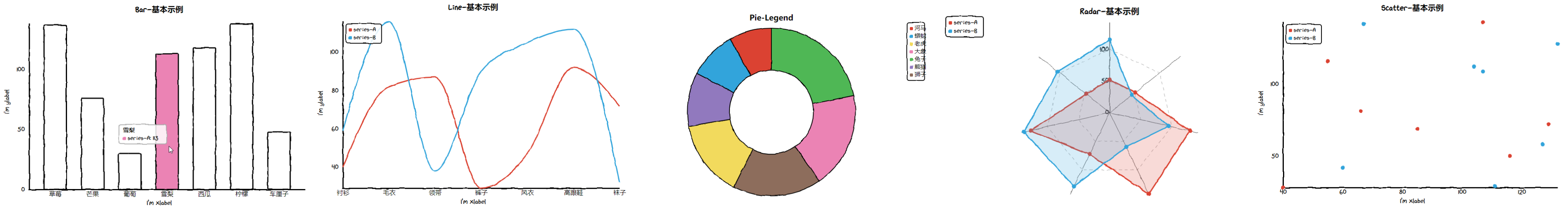 cutecharts demo