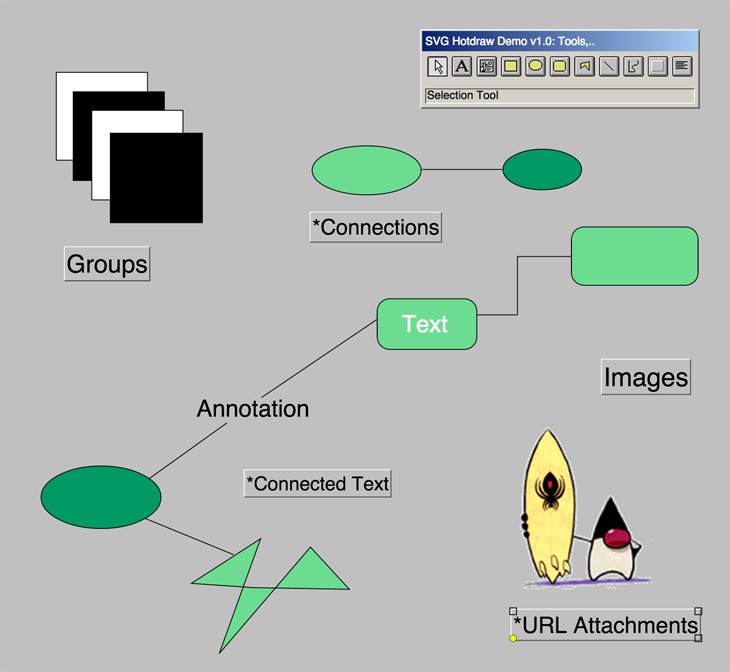 HotDraw.js