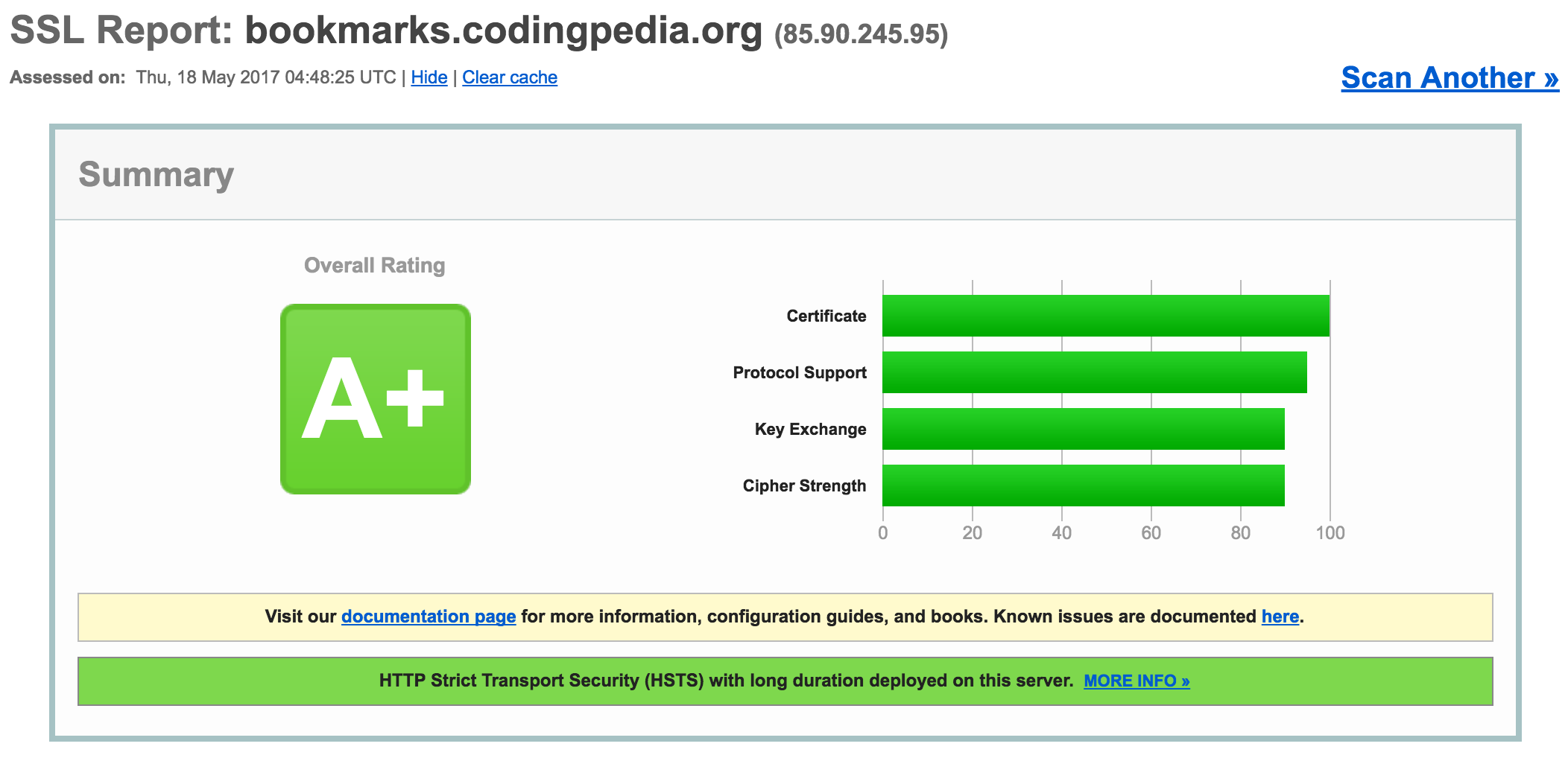 SSL report!