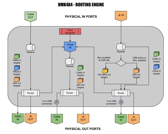 routingmap