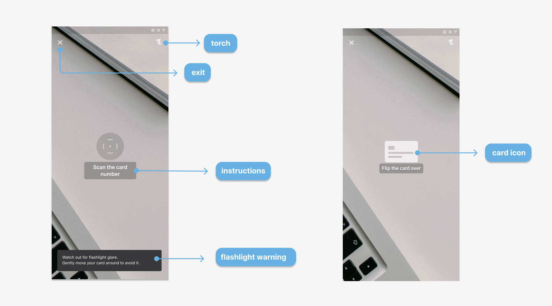 BlinkCard SDK