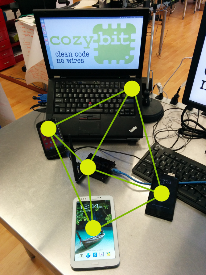 Mesh Network using different hardware vendors