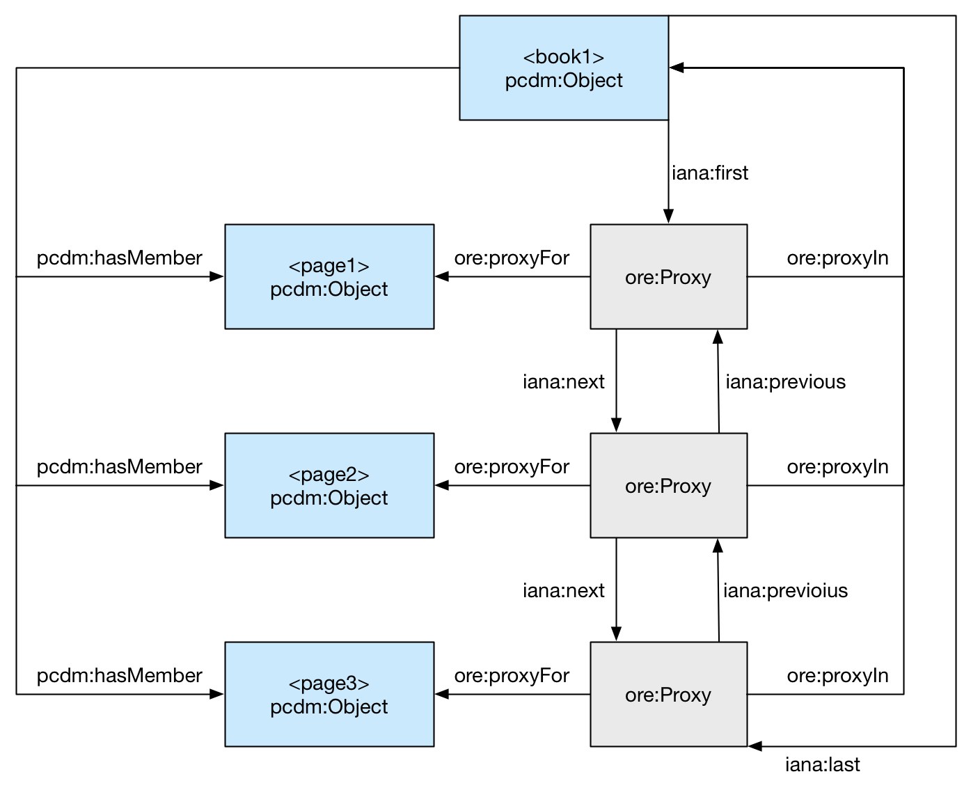 Ordering Extension