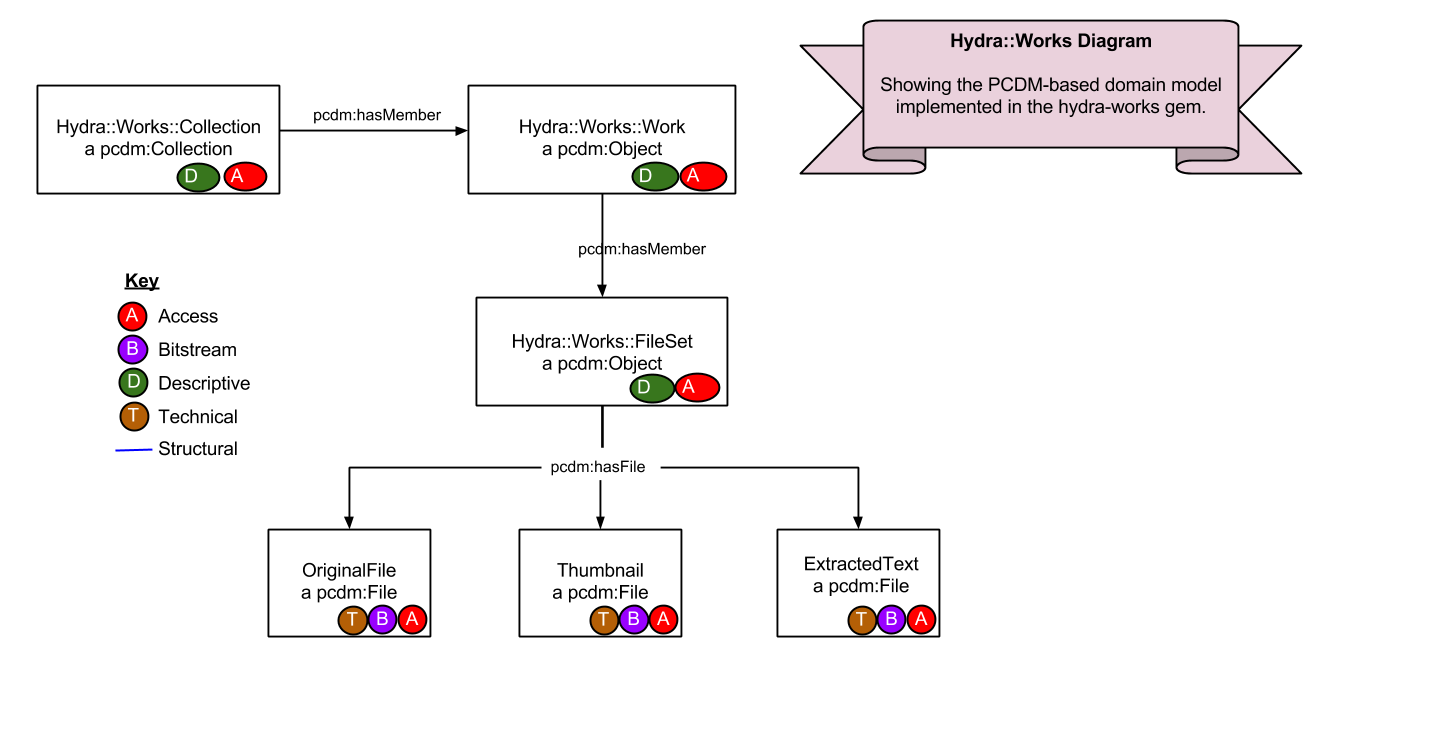 Hydra Works