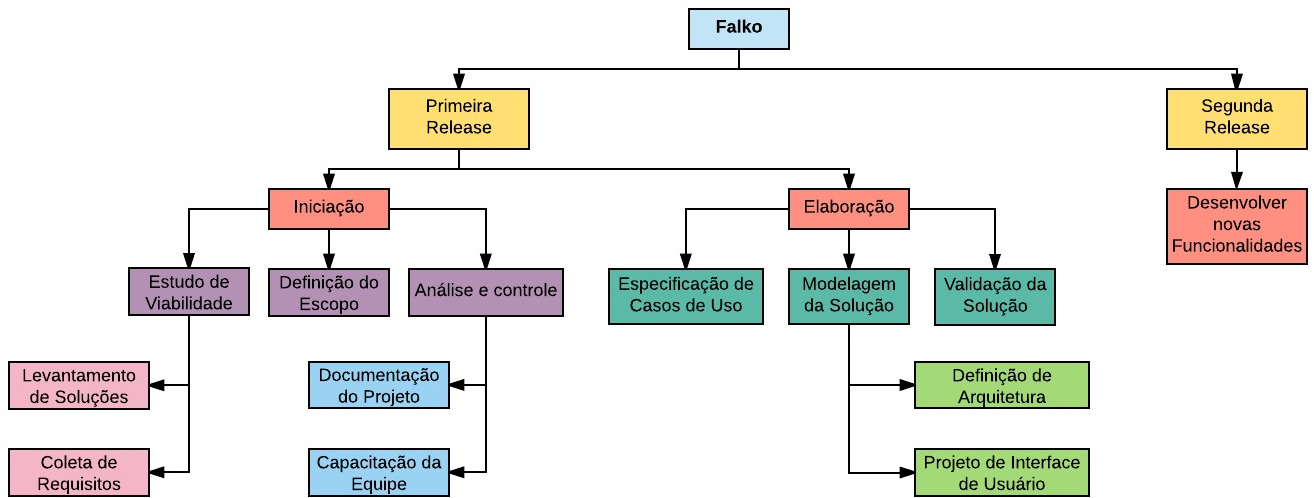 EAP Versão 1