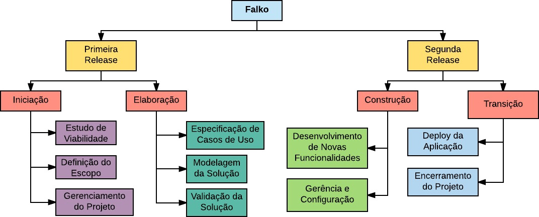 EAP Versão 2