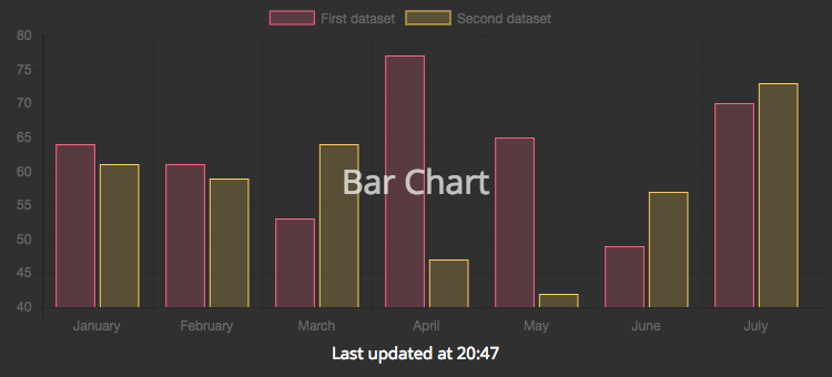 BarChart