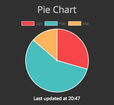 PieChart