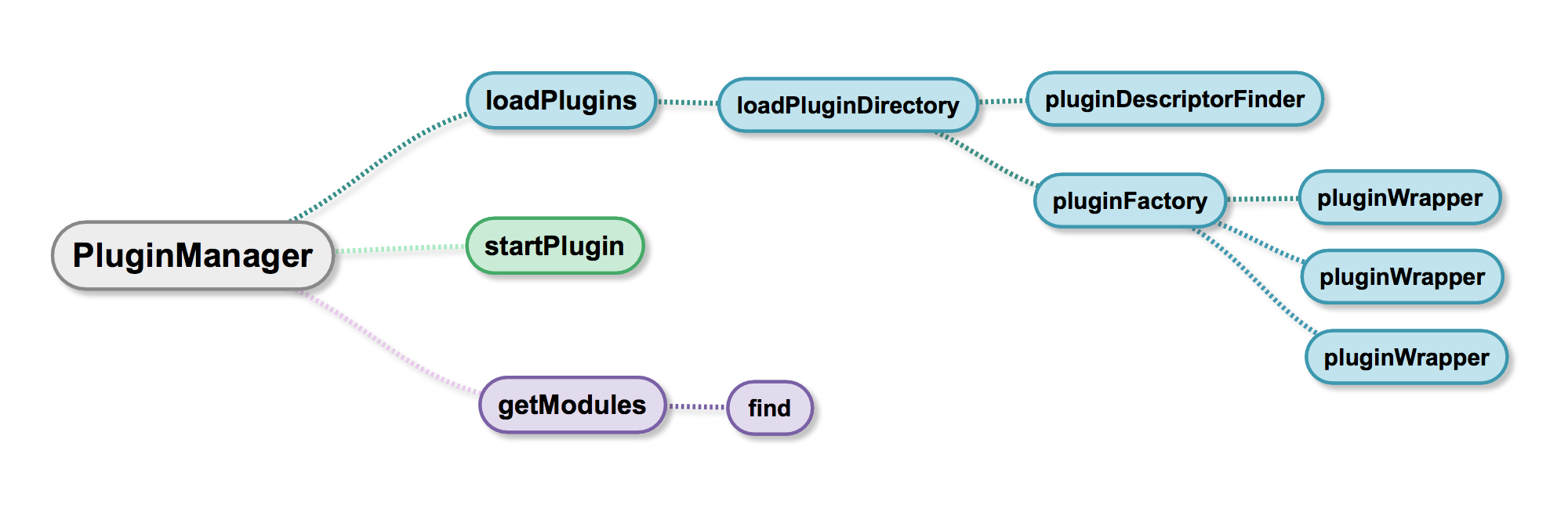 mindmap