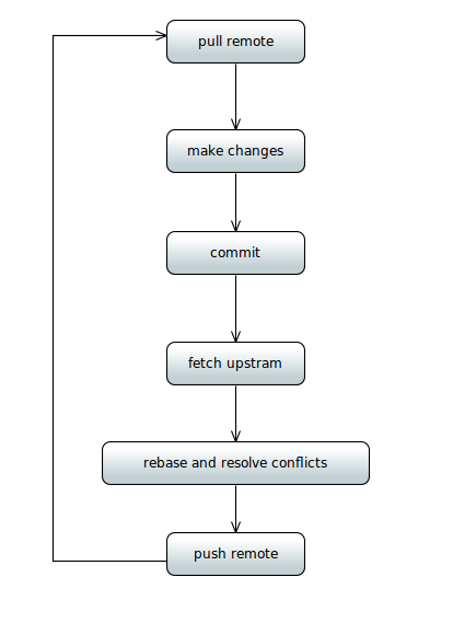 data dictionary user workflow