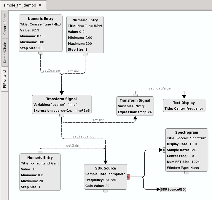 https://raw.githubusercontent.com/wiki/pothosware/PothosDemos/images/simple_fm_demo_rf_frontend.png