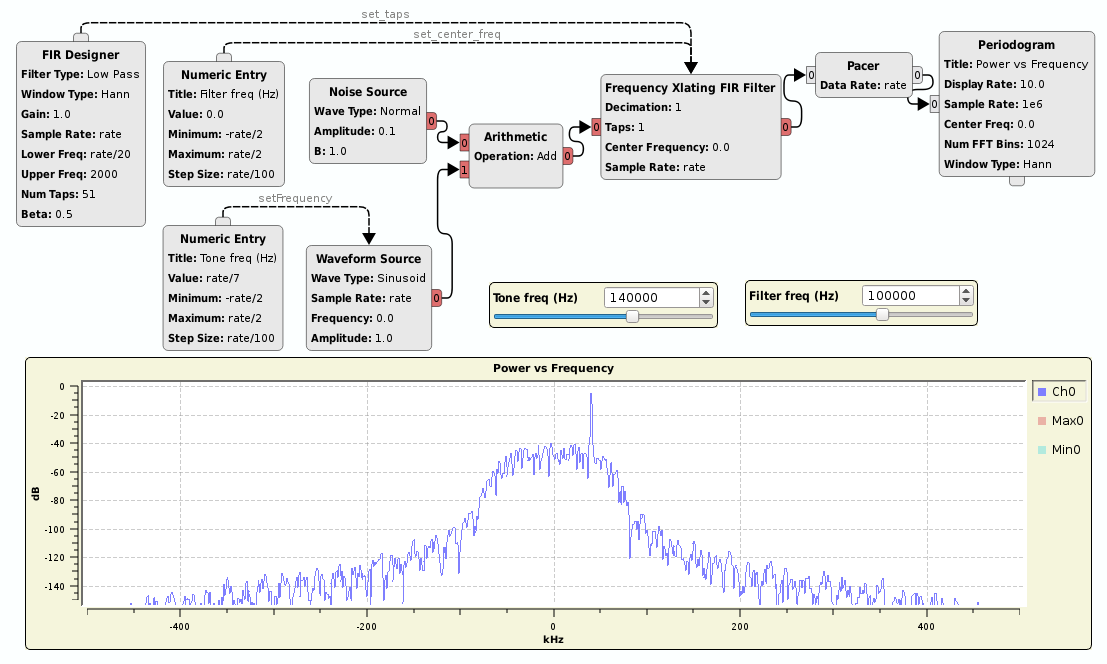 https://raw.githubusercontent.com/wiki/pothosware/PothosDemos/images/test_freq_xlating_filter.png