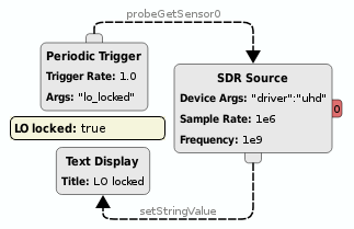 https://raw.githubusercontent.com/wiki/pothosware/PothosSoapy/images/docs_sdr_channel_sensor.png