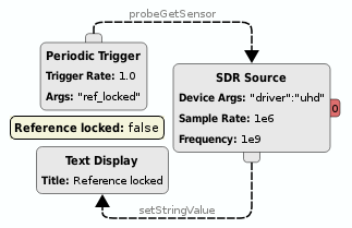 https://raw.githubusercontent.com/wiki/pothosware/PothosSoapy/images/docs_sdr_global_sensor.png