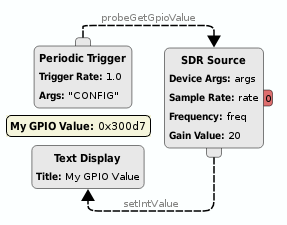 https://raw.githubusercontent.com/wiki/pothosware/PothosSoapy/images/docs_sdr_gpio_read.png