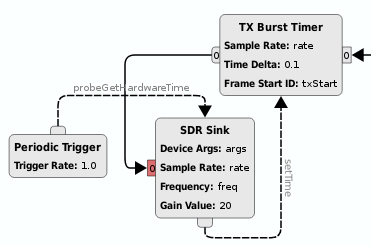 https://raw.githubusercontent.com/wiki/pothosware/PothosSoapy/images/docs_sdr_sink_sched.png