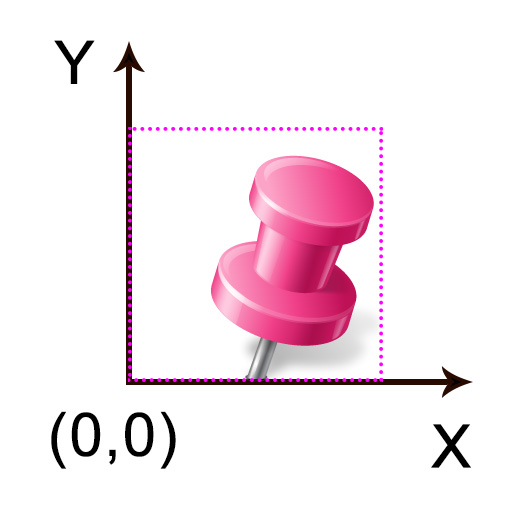 Google Map Marker's Pin Geometry