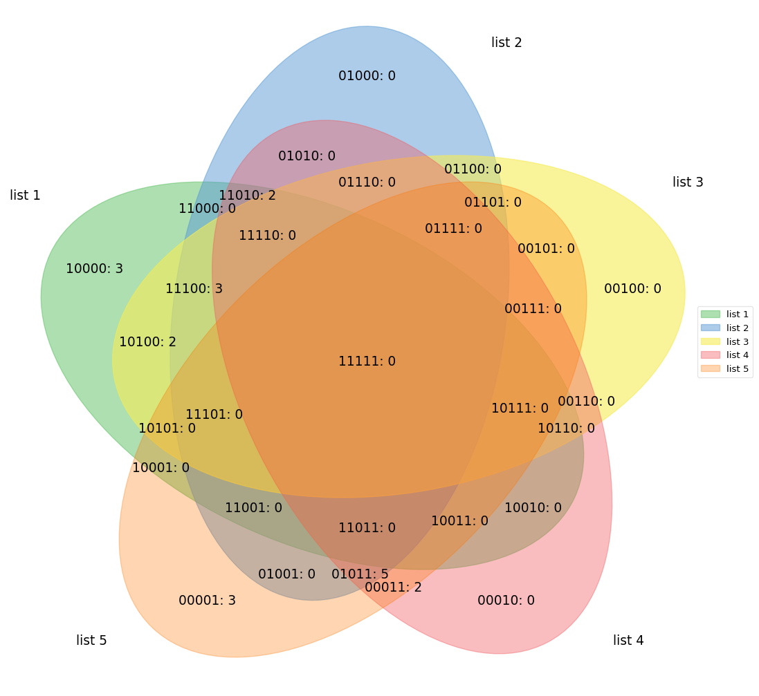 venn5