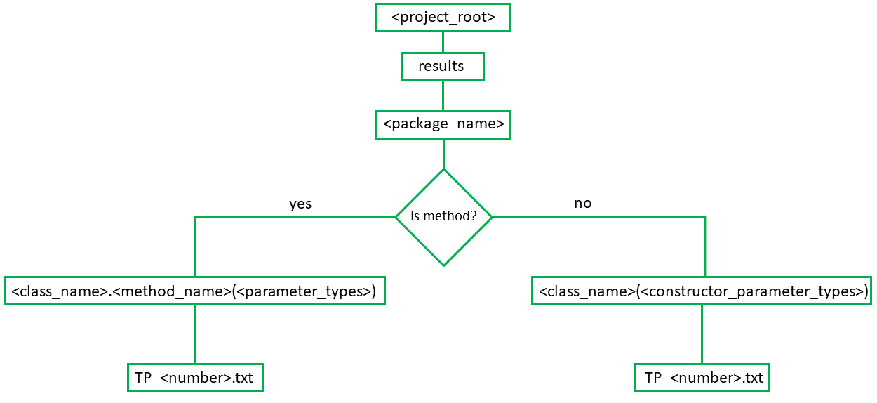 global-schema