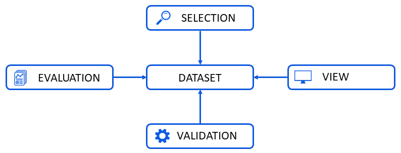 schema