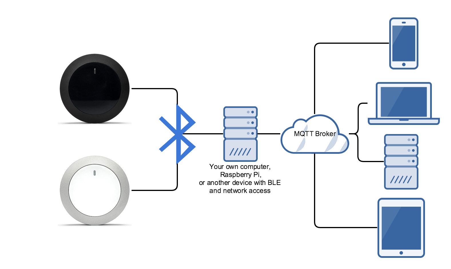 Nuimo-MQTT system overview