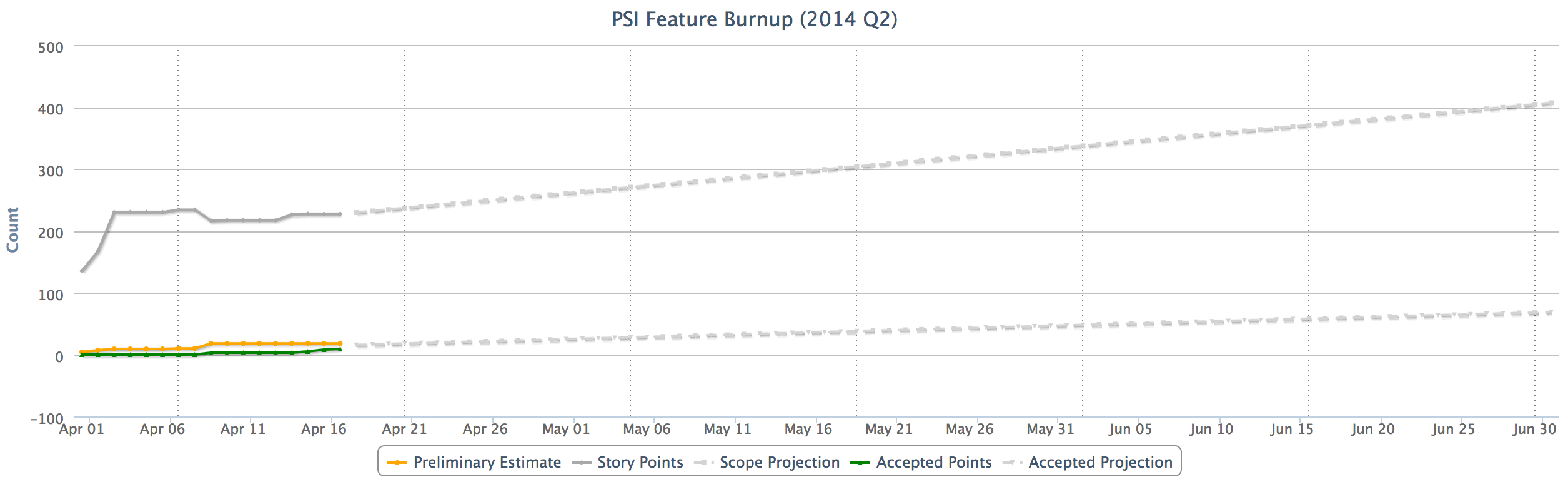 psi-feature-burnup