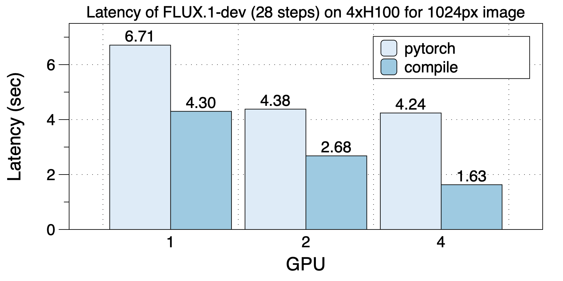 scalability-flux_h100