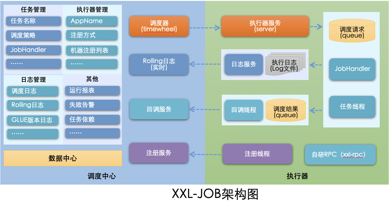 架构图