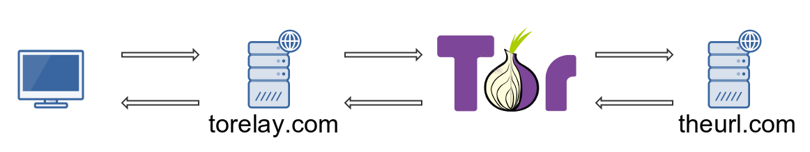 Image of Torelay