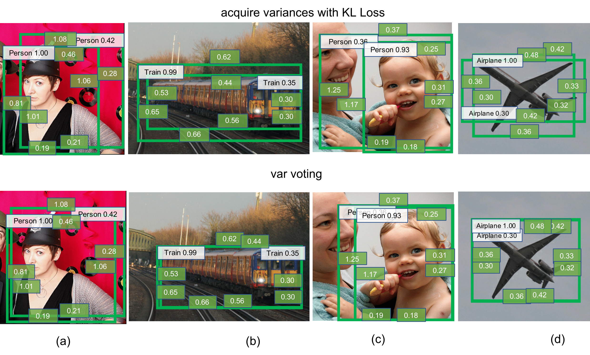 https://raw.githubusercontent.com/yihui-he/KL-Loss/master/demo/output/softer.png