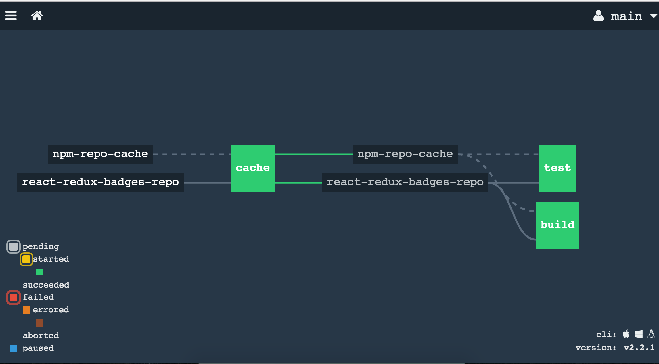 EXAMPLE PIPELINE