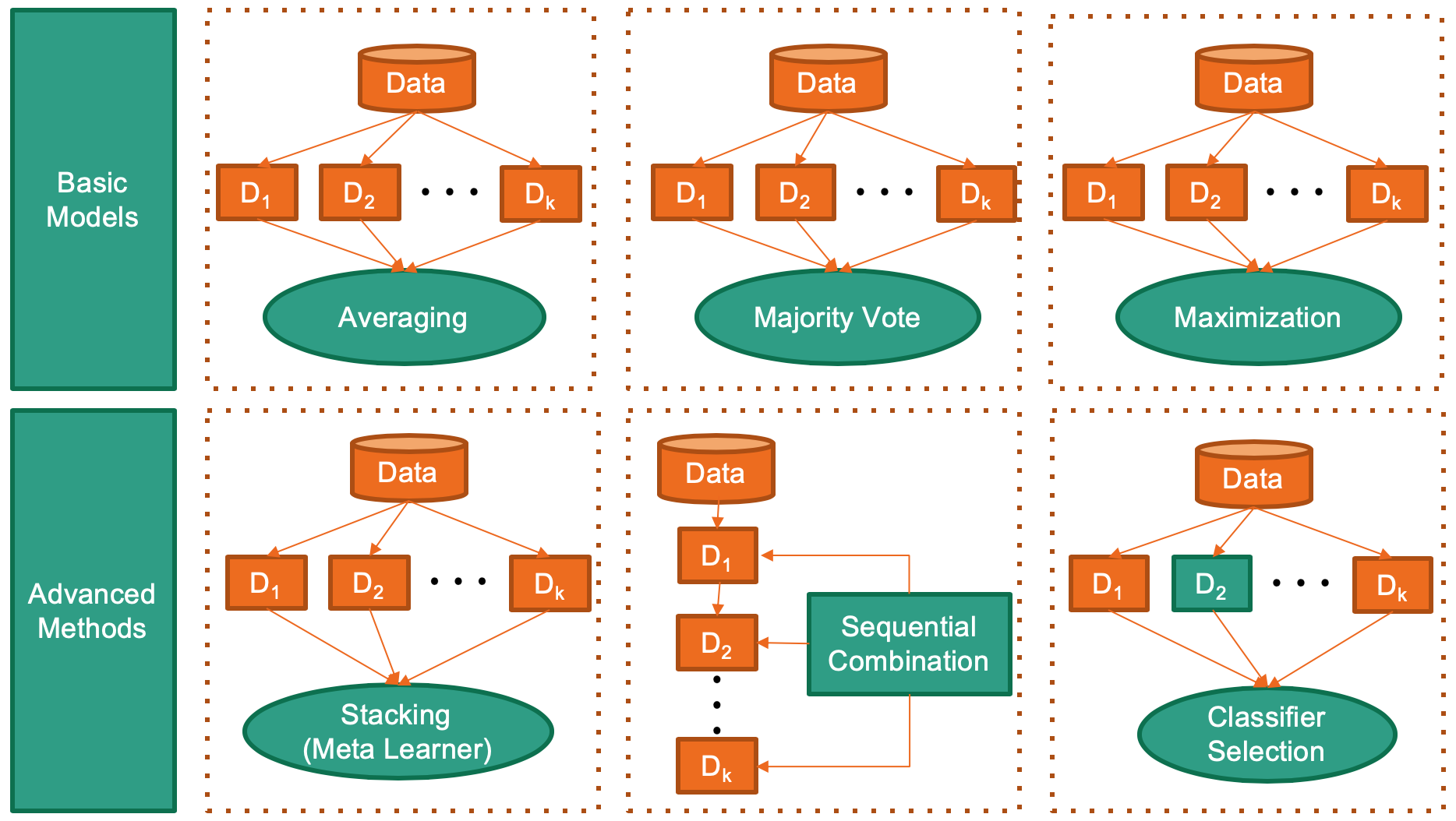 Combination Framework Demo