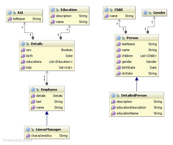 example domain class diagram