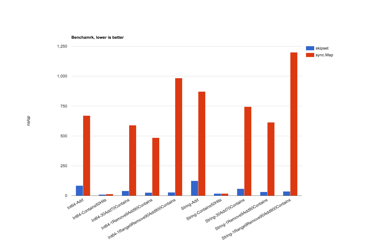 benchmark