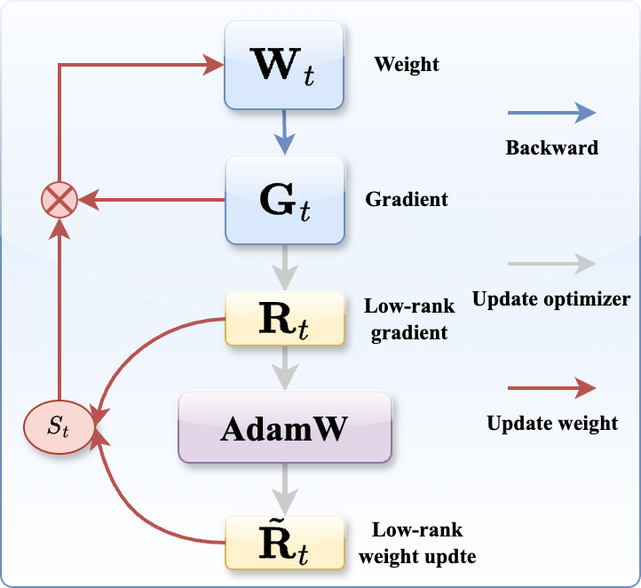 APOLLO Framework