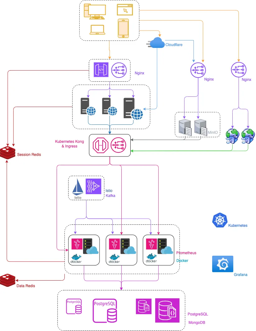 system architecture diagram